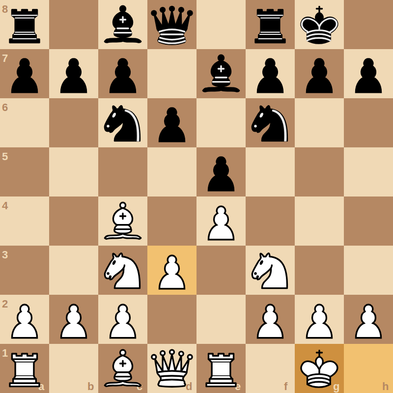 Italian Game middlegame -- whose plan is more dangerous?
