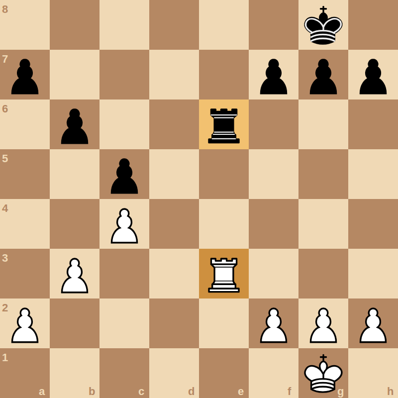 Rook endgame: where does the king belong?