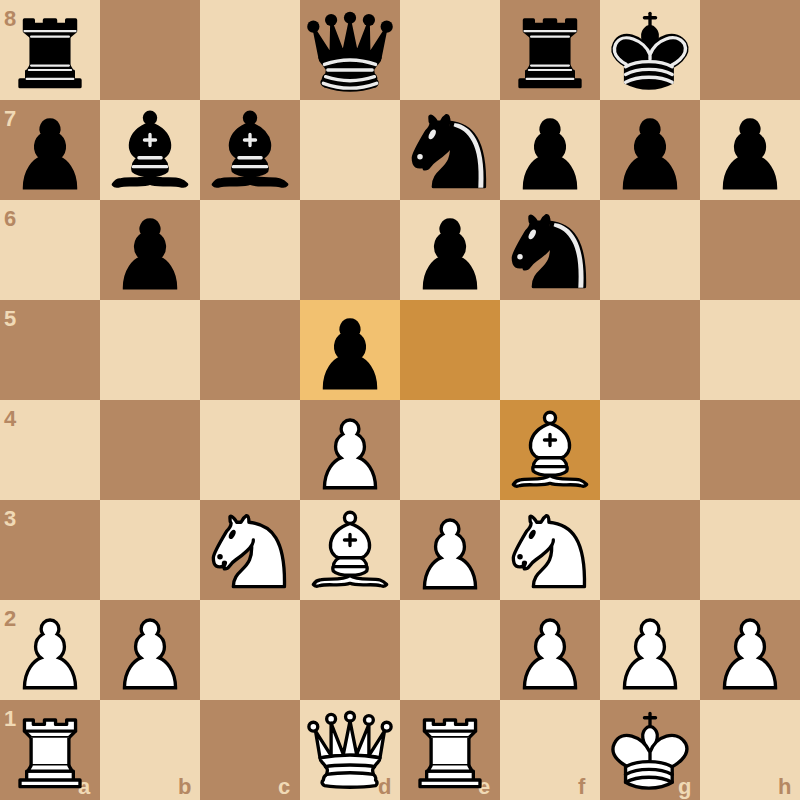 Preventing the outpost: control before the knight arrives