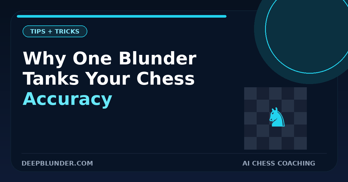 Why Your Chess Accuracy Drops After One Blunder